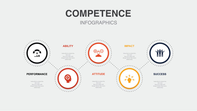 performance, ability, attitude, impact, success, icons Infographic design layout template. Creative presentation concept with 5 steps