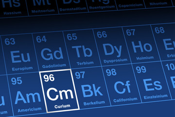 Curium on periodic table. Radioactive metallic element in the actinide series with atomic number 96 and symbol Cm, named after Marie and Pierre Curie. Used to make heavier actinides for power sources.
