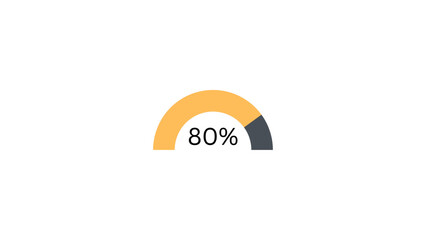 80 % Radial Progress Bar