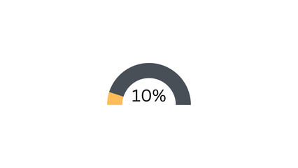 10 % Radial Progress Bar