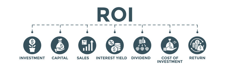 ROI -  Return On Investment concept. Editable vector illustration with icons of capital, sales, interest tield, dividend, cost of investment and return.	