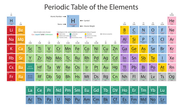 Periodic Table of the Elements. Periodic system of chemical elements. Dmitri Mendeleev Chemical table. School table for print.