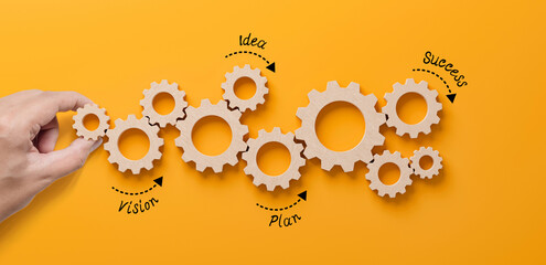 Business process and workflow automation with flowchart. Hand holding wooden cog flowing process management on yellow background - obrazy, fototapety, plakaty