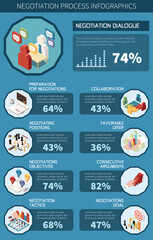 Business Negotiations Infographics