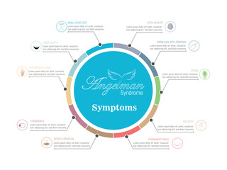 Symptoms of Angelman syndrome, Circular infographic with symptoms such as permanent smile, hypo pigmentation, strabismus,etc and corresponding icons in different colours on a white background.