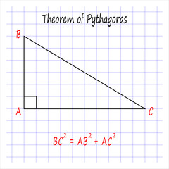 Theorem of Pythagoras. Vector illustration