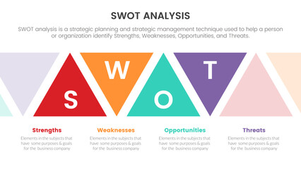 swot analysis for strengths weaknesses opportunity threats concept with triangle shape for infographic template banner with four point list information