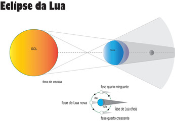 eclipses da lua completo