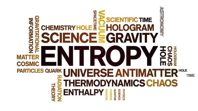 Entropy animated tag word cloud;text design animation kinetic typography seamless loop.