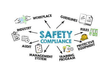 SAFETY COMPLIANCE Concept. Illustration with icons, keywords and direction arrows on a white background