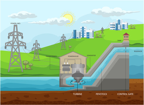 Hydroelectric power plant, renewable energy infographic vector illustration