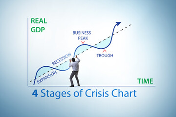Illustration of four stages of crisis
