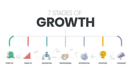 7 Stages of Growth infographic vector template with icons symbol has start up, ramp up, delegation, professional, integration, strategic and visionary. 7 stages of business development concept. Vector