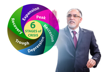 Illustration of six stages of crisis
