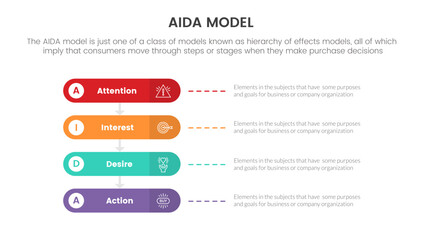 aida model for attention interest desire action infographic concept with round box for slide presentation with flat icon style
