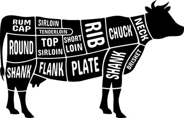 Beef butcher scheme. Cow silhouette with cutting diagram