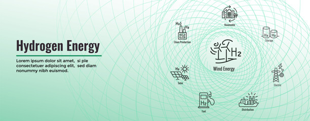 Clean Hydrogen Production with Green Energy Icon Set and Web Header Banner