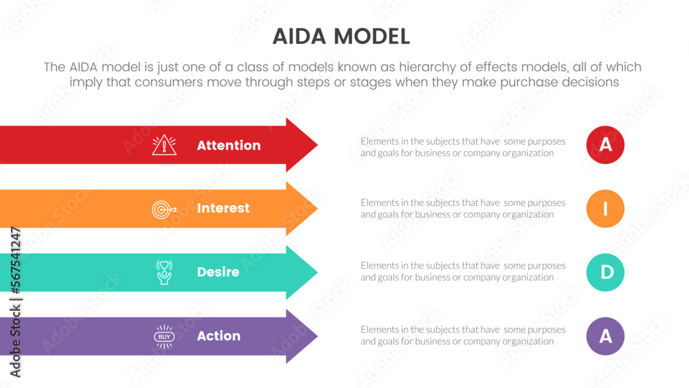 Poster aida model for attention interest desire action infographic concept with long arrow shape for slide 