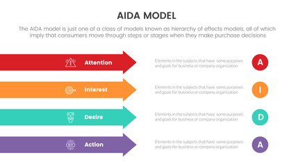 aida model for attention interest desire action infographic concept with long arrow shape for slide presentation with flat icon style