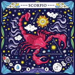 Scorpio sign of the zodiac. Modern magical astrological map. Magical girl, stars, moon, constellation, hand-drawn signs. Vector illustration