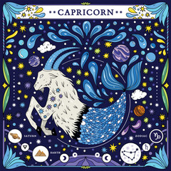 Capricorn sign of the zodiac. Modern magical astrological map. Magical girl, stars, moon, constellation, hand-drawn signs. Vector illustration