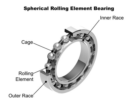 Spherical rolling element bearing (ball bearing) terminology
