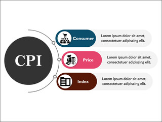 CPI - Consumer Price Index Acronym. Infographic template with icons and description placeholder