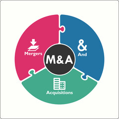 M&A - Mergers and Acquisitions Acronym. Infographic template with Icons and description Placeholder