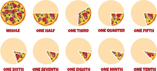 Pizza Fractions Pieces Quantity Slices Size Infographic Broken Numbers Pizzas Cut Pizzeria Poster Graphic Math Visual Example Chart Menu