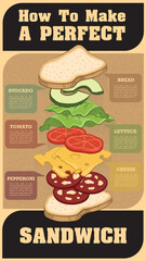 Sandwich Fast Food Poster Infographics Chart Information Ingredients Perfect Sandwich Hamburger Burger Illustration Card Guide Restaurant Caf&eacute; Menu Description