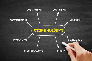 Types of Stakeholders (is a party that has an interest in a company and can either affect or be...