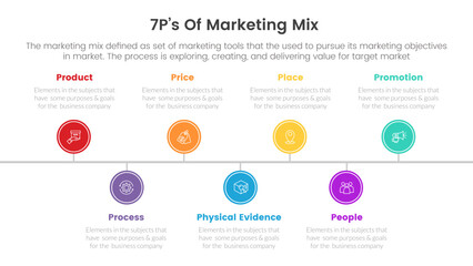 marketing mix 7ps strategy infographic with timeline circle concept for slide presentation