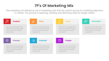 marketing mix 7ps strategy infographic with box table information concept for slide presentation
