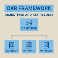 OKR Objectives and Key Results Goal Setting Framework Visualization Graph