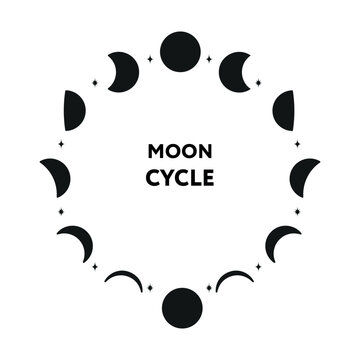 Whole moon cycle icon set. Vector illustration. Round design concept with silhouette of moon phases and stars on white backdrop
