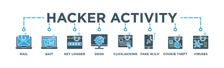 Hacker Activity Banner Web Concept with Phishing, Bait and Switch Attack, Key Logger, Denial of Service , ClickJacking Attacks, Fake W.A.P, Cookie Theft, Viruses and Trojans  icons