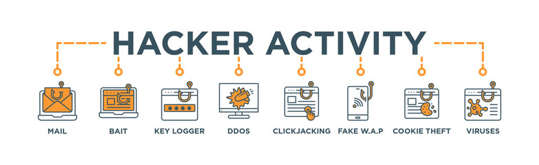 Fototapeta na wymiar Hacker Activity Banner Web Concept with Phishing, Bait and Switch Attack, Key Logger, Denial of Service , ClickJacking Attacks, Fake W.A.P, Cookie Theft, Viruses and Trojans icons