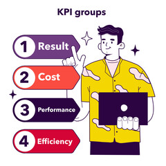 Key performance indicators or KPI groups. Employee evaluation