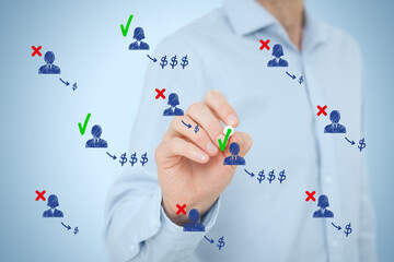 Identify profitable customers or clients