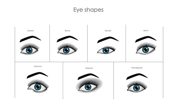 eye shapes chart and names