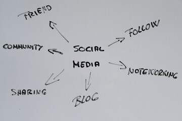 Social Media Concept Handwritten On A Blackboard