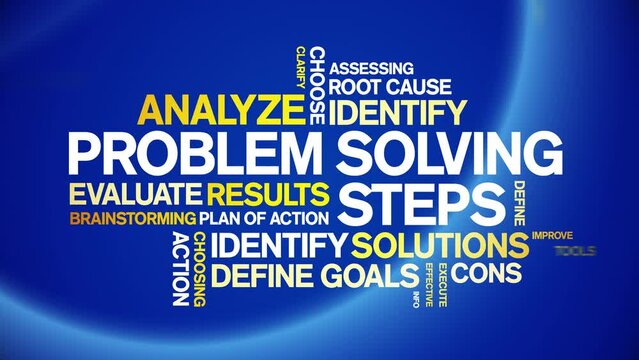 Problem Solving Steps animated tag word cloud;text design animation kinetic typography seamless loop.