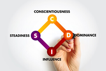 DISC, Dominance, Influence, Steadiness, Conscientiousness, acronym - personal assessment tool to...