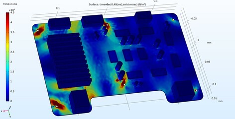 Computer 3d modeling of the printed circuit board of an electronic device. Von mises stress plot.	