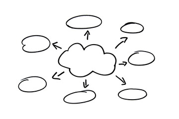 Different circles and ovals with arrows drawn by hand on a white background.