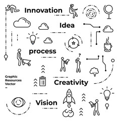 Creativity Icons - Vector Line. Editable stroke. vector graphic - Innovation / idea / process / creativity / vision