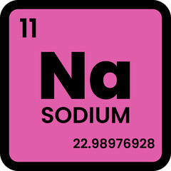 Sodium Periodic Table Element