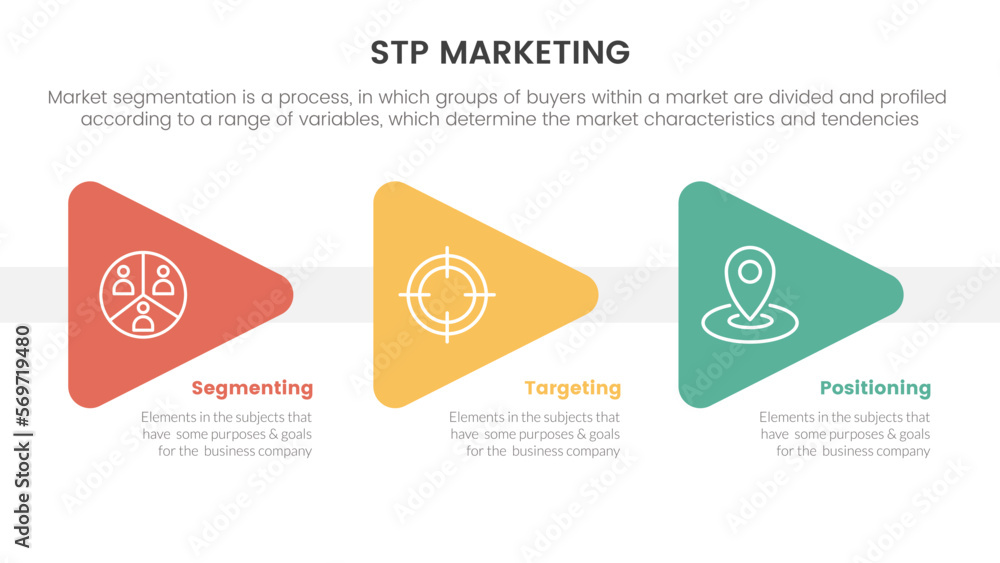 Poster stp marketing strategy model for segmentation customer infographic with triangle arrow right direction concept for slide presentation