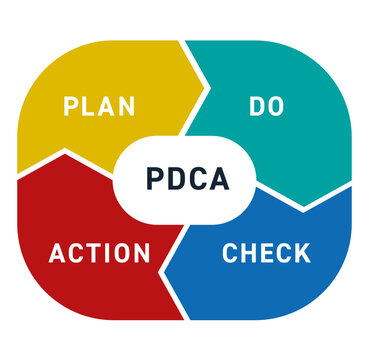 pdcaのサイクル図解　ベクターイラスト