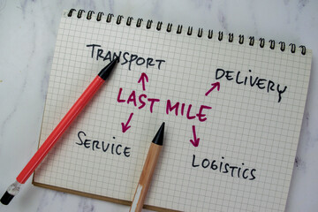 Concept of Last Mile write on a book with Keywords isolated on Wooden Table.